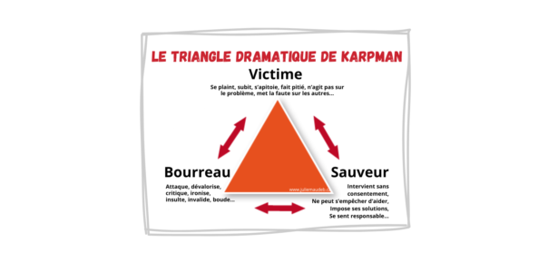 Le triangle dramatique de Karpman